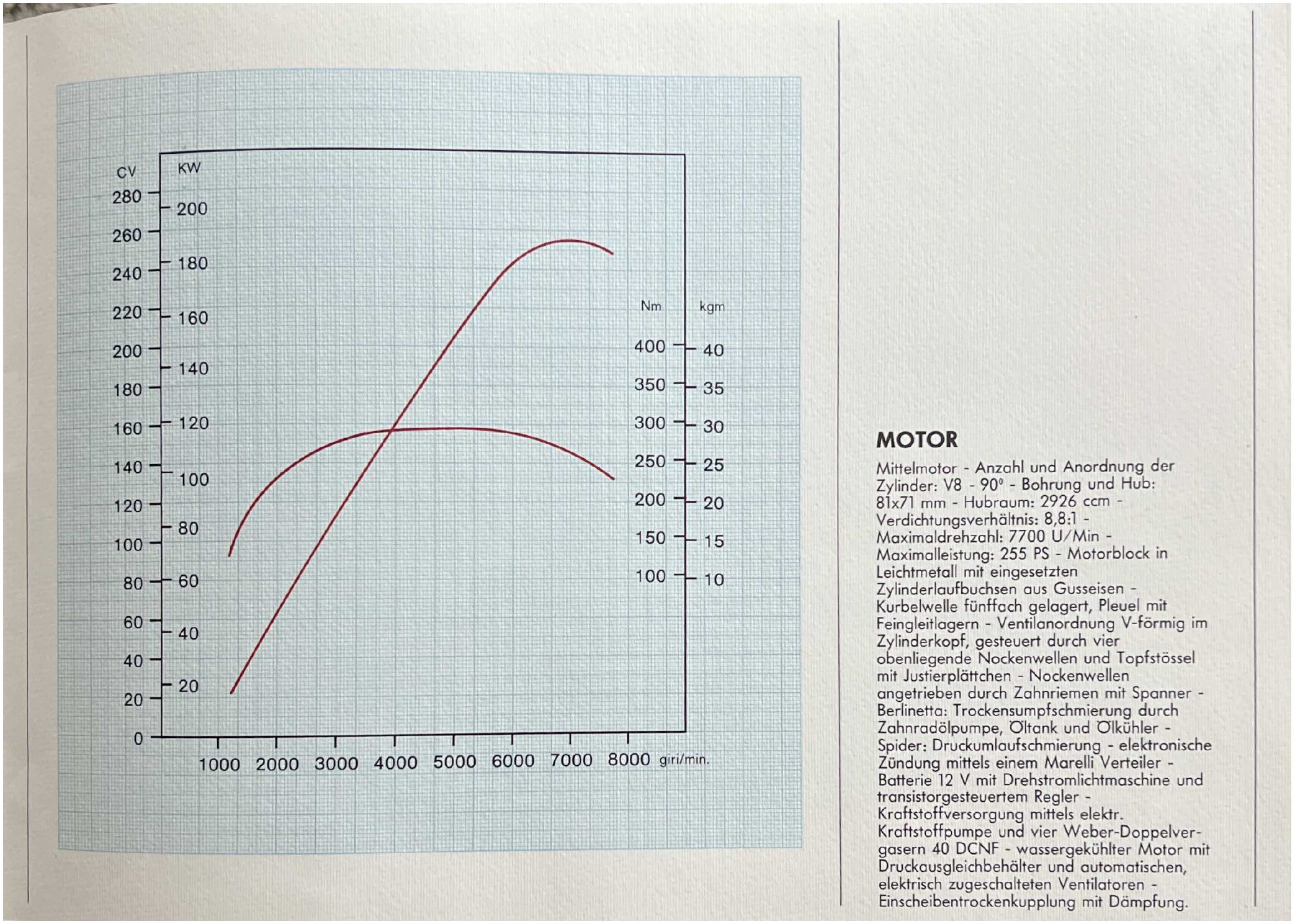Ferrari 308 brochure — engine schematic